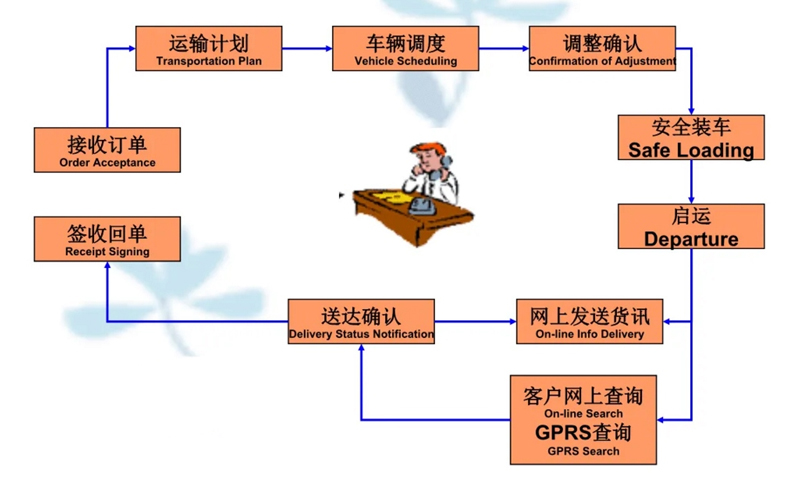 苏州到富川搬家公司-苏州到富川长途搬家公司